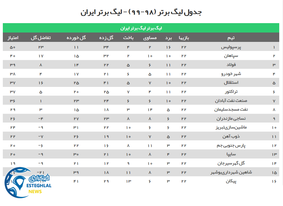 جدول رده بندی