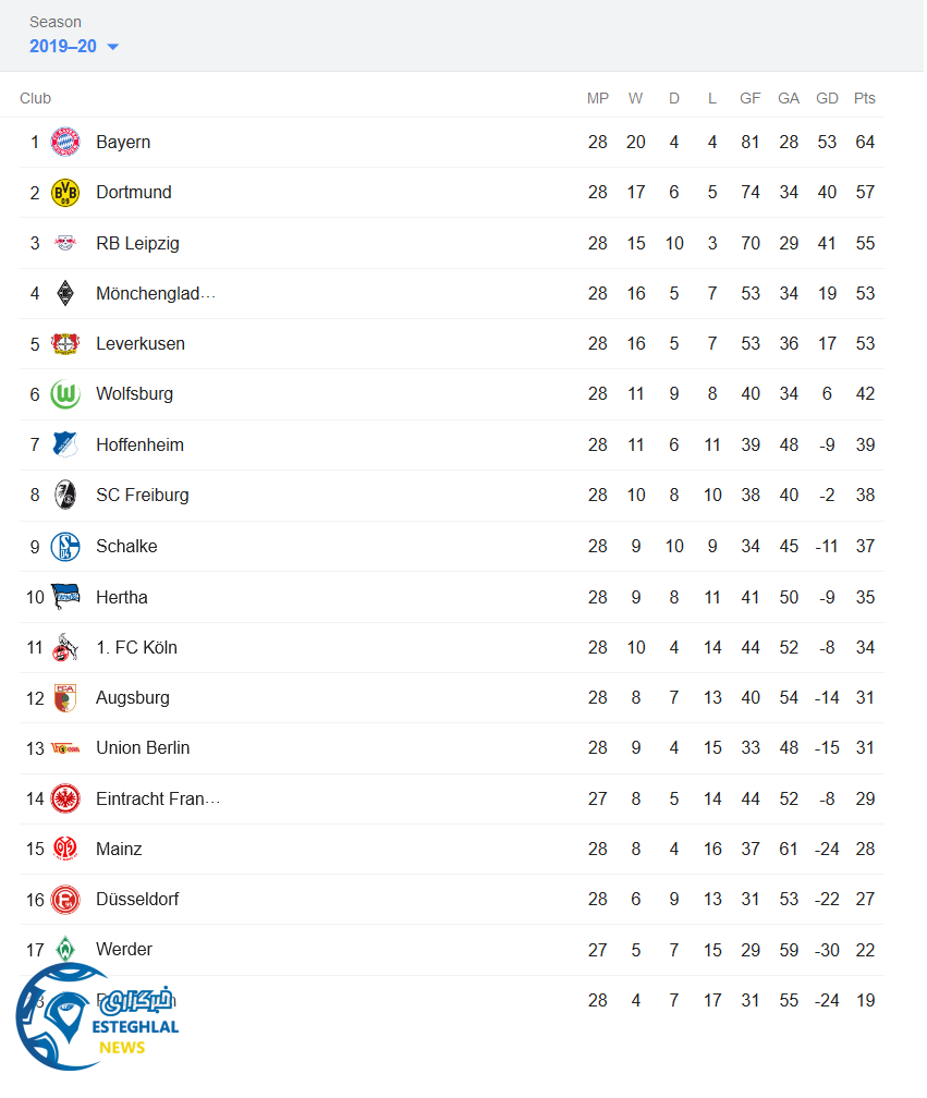 جدول رده بندی