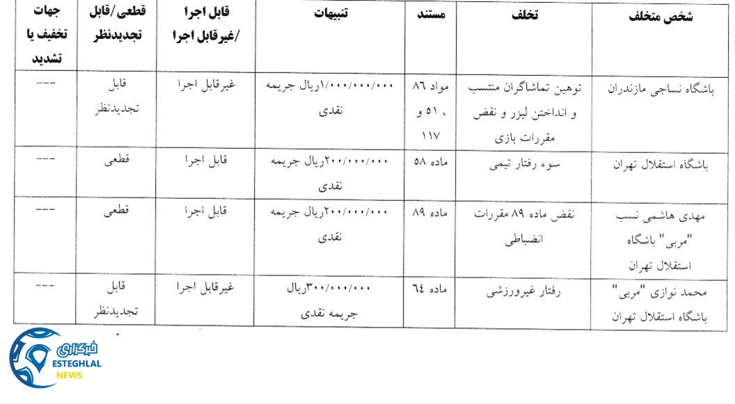 کمیته انضباطی قدراسیون فوتبال