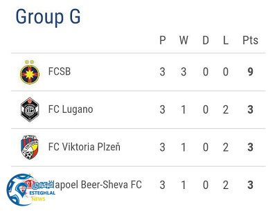 جدول رده بندی گروه G