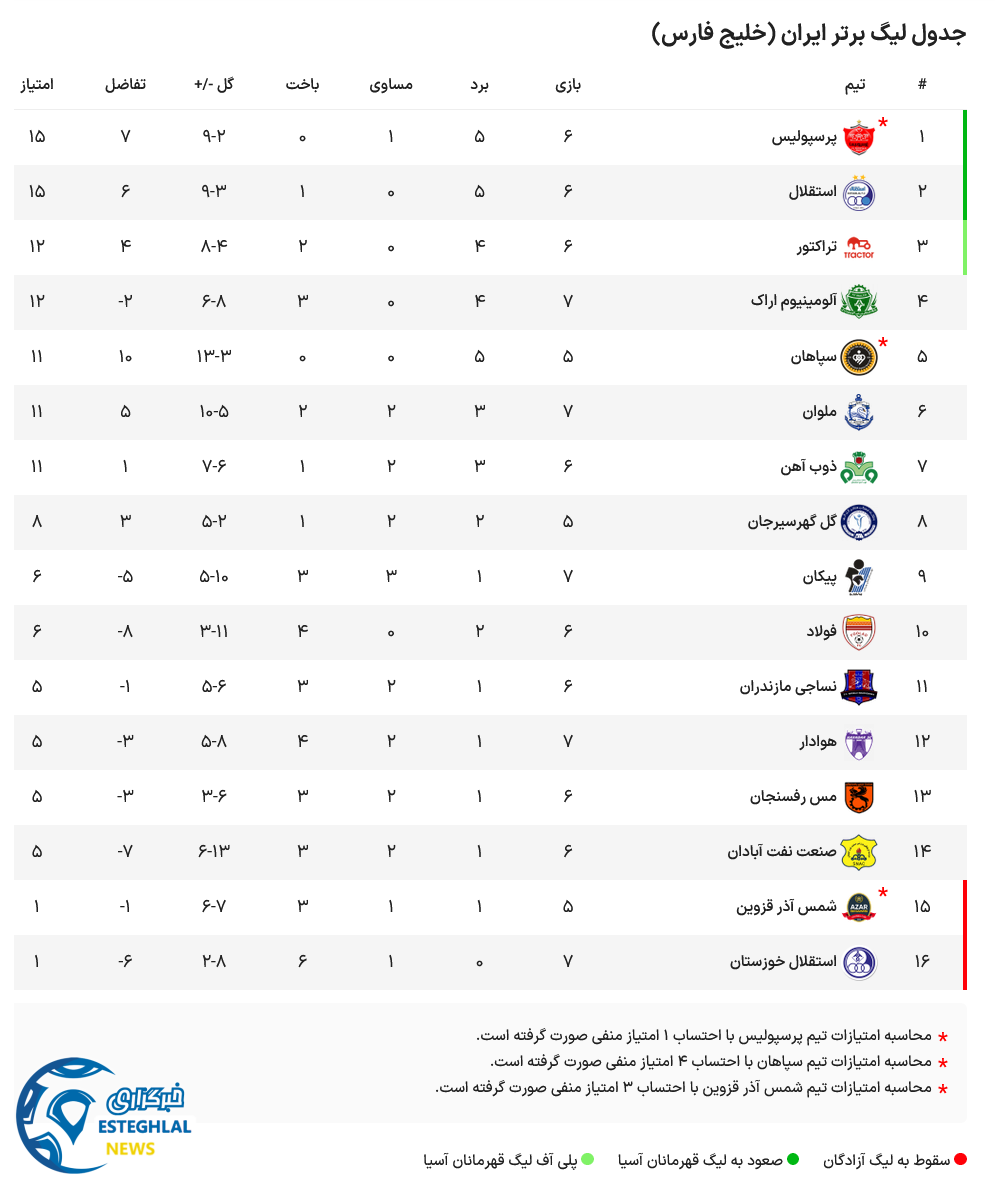 جدول رده بندی