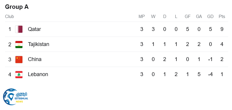 جدول رده بندی