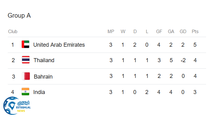 جدول رده بندی گروه