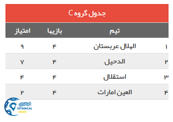 جدول رده بندی گروه