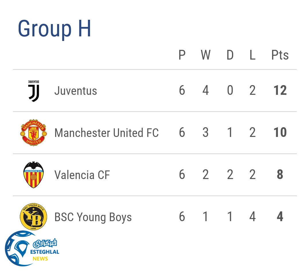 جدول رده بندی گروه H