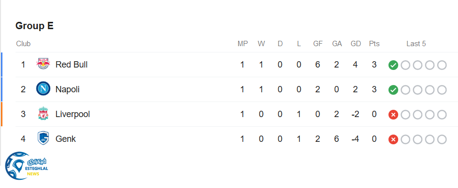 جدول رده بندی