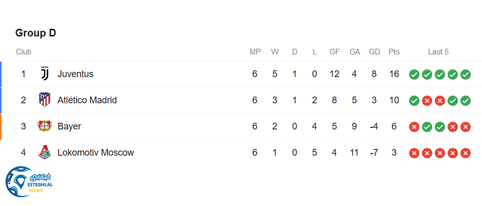 جدول رده بندی