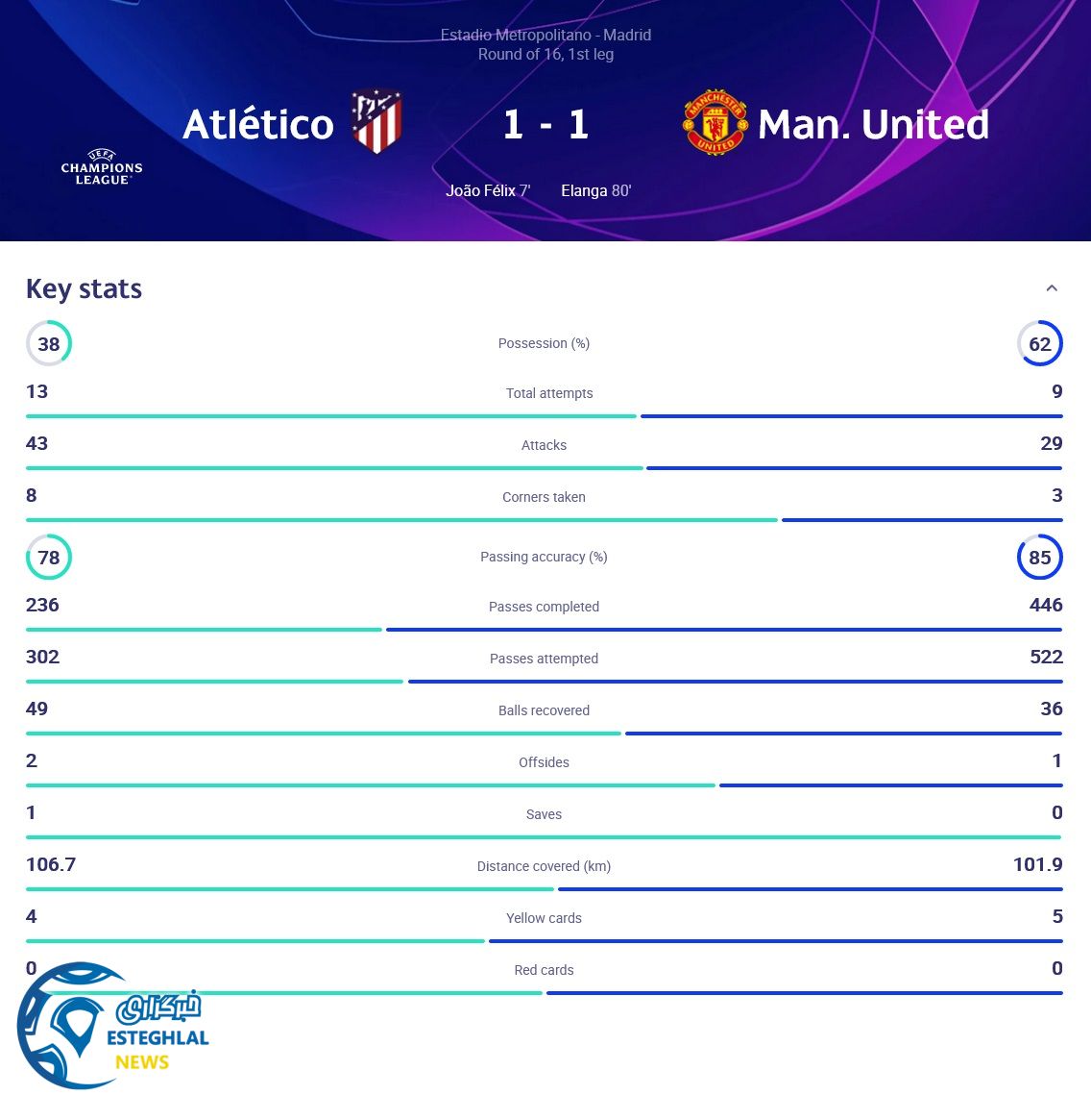 اتلتیکومادرید 1-1 منچستریونایتد