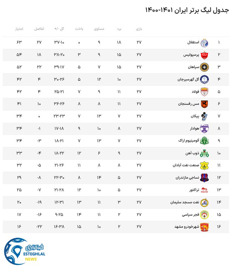 جدول رده بندی