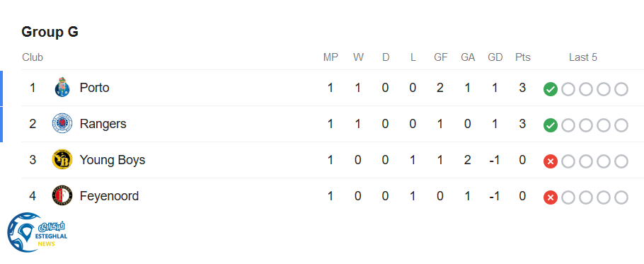 جدول رده بندی