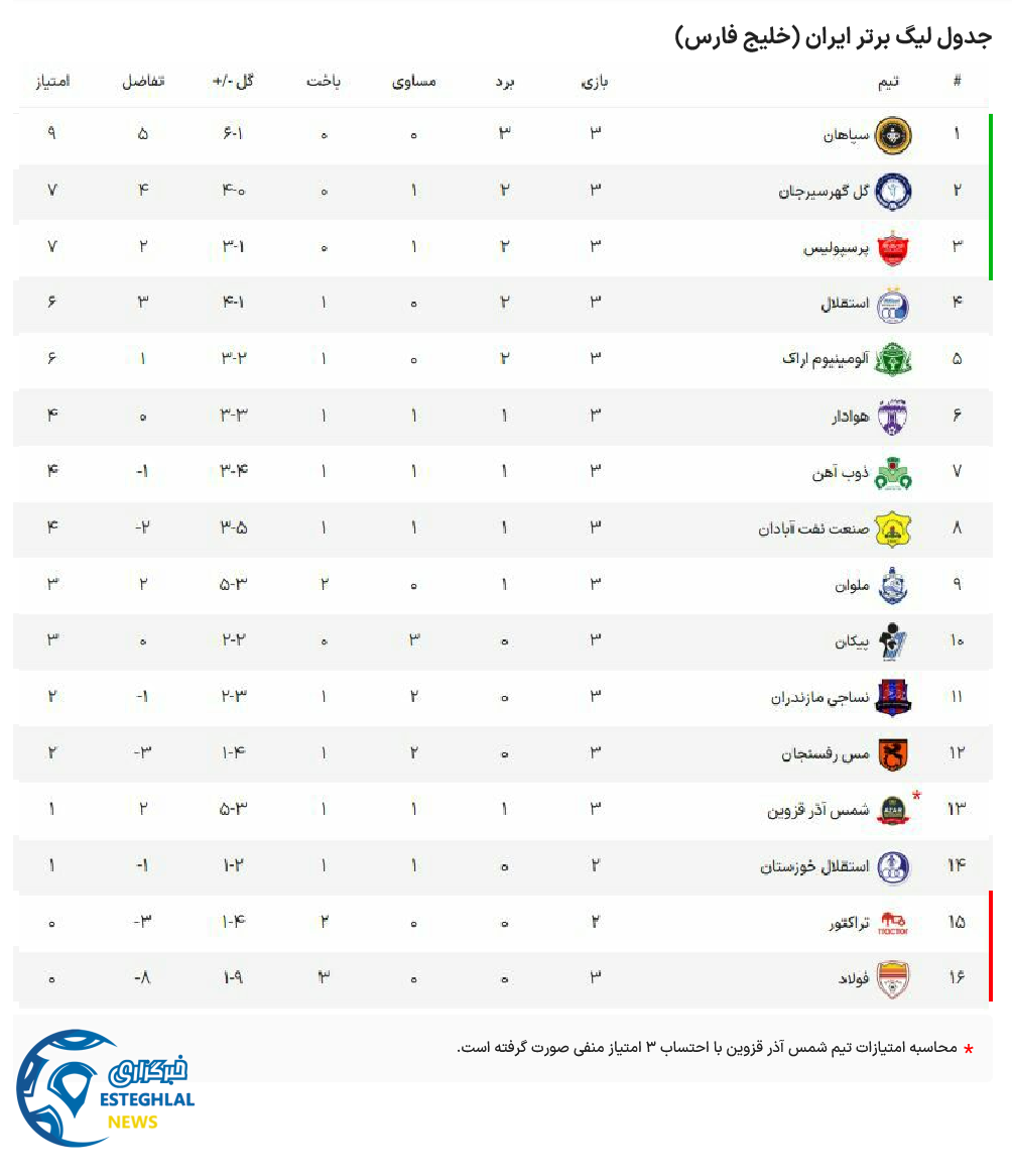 جدول رده بندی