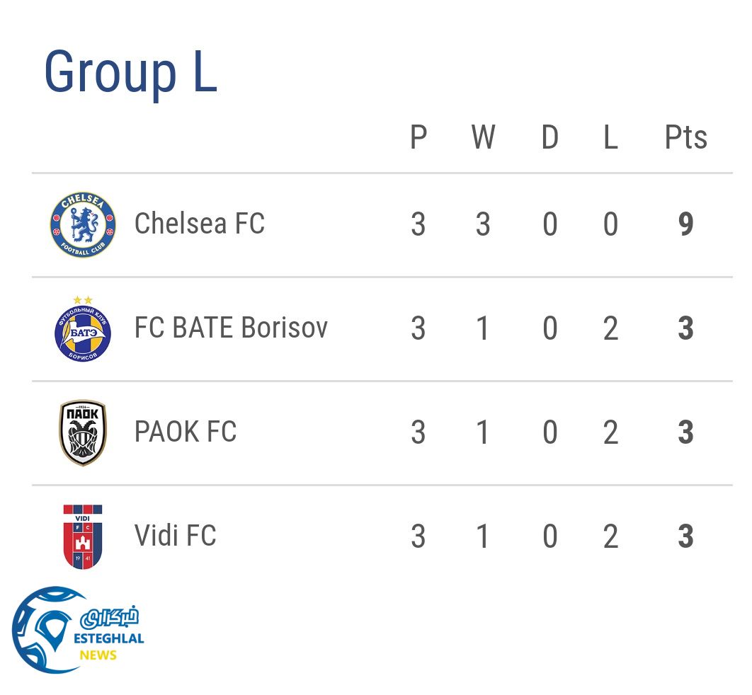 جدول رده بندی گروه L