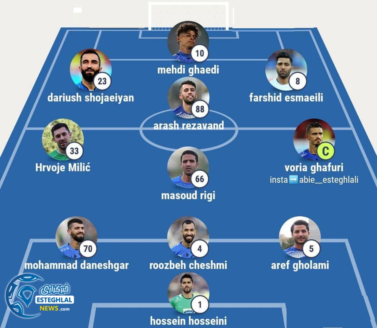 ترکیب استقلال