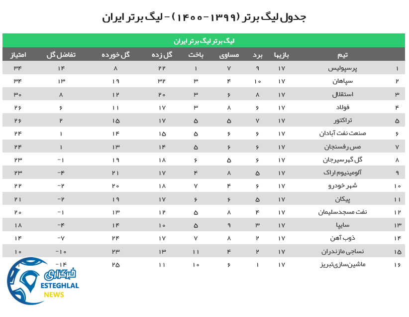 جدول رده بندی