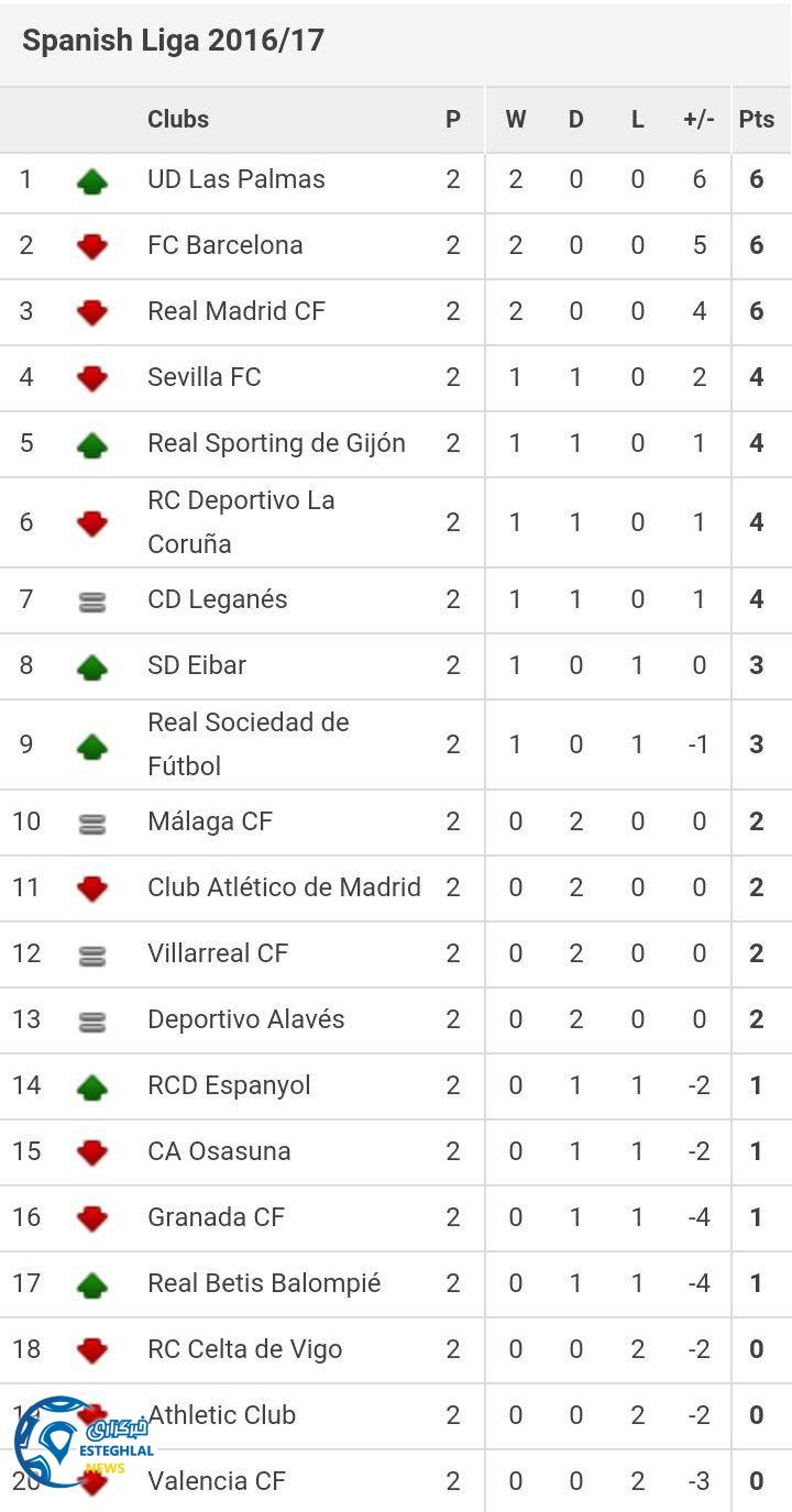 laligaWeek2