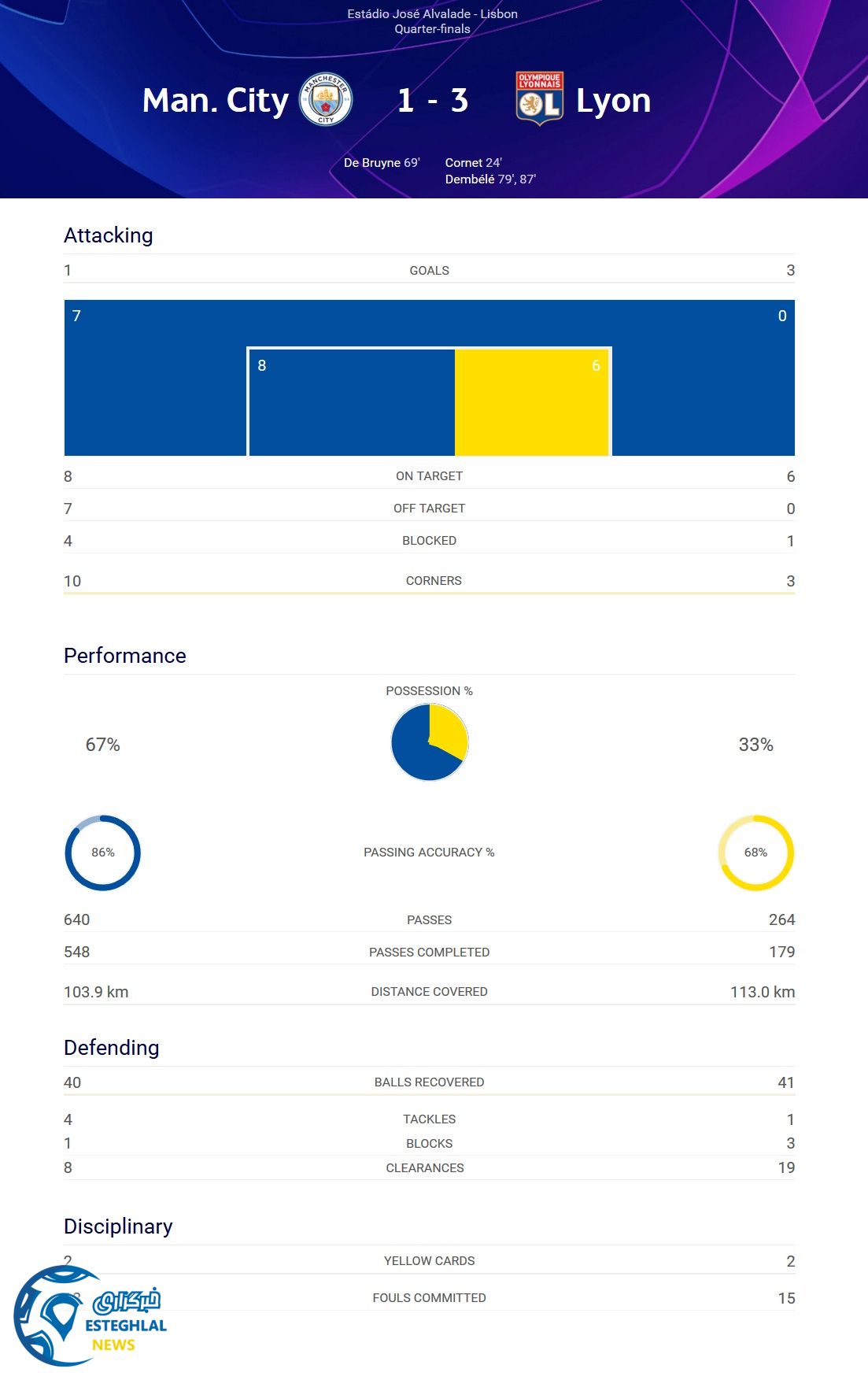 لیگ قهرمانان اروپا