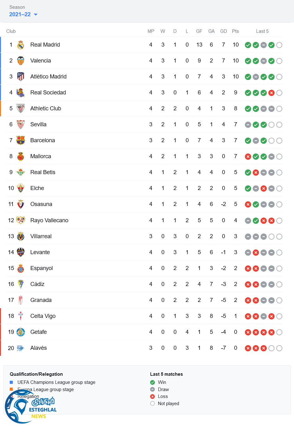 جدول رده بندی