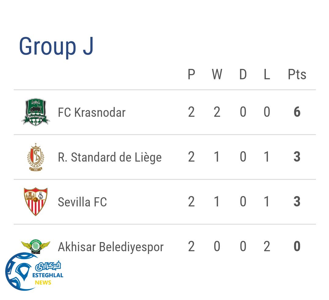 جدول رده بندی گروه J