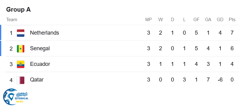 جدول رده بندی