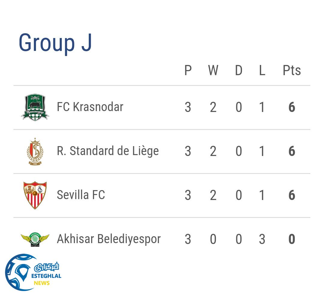 جدول رده بندی گروه J