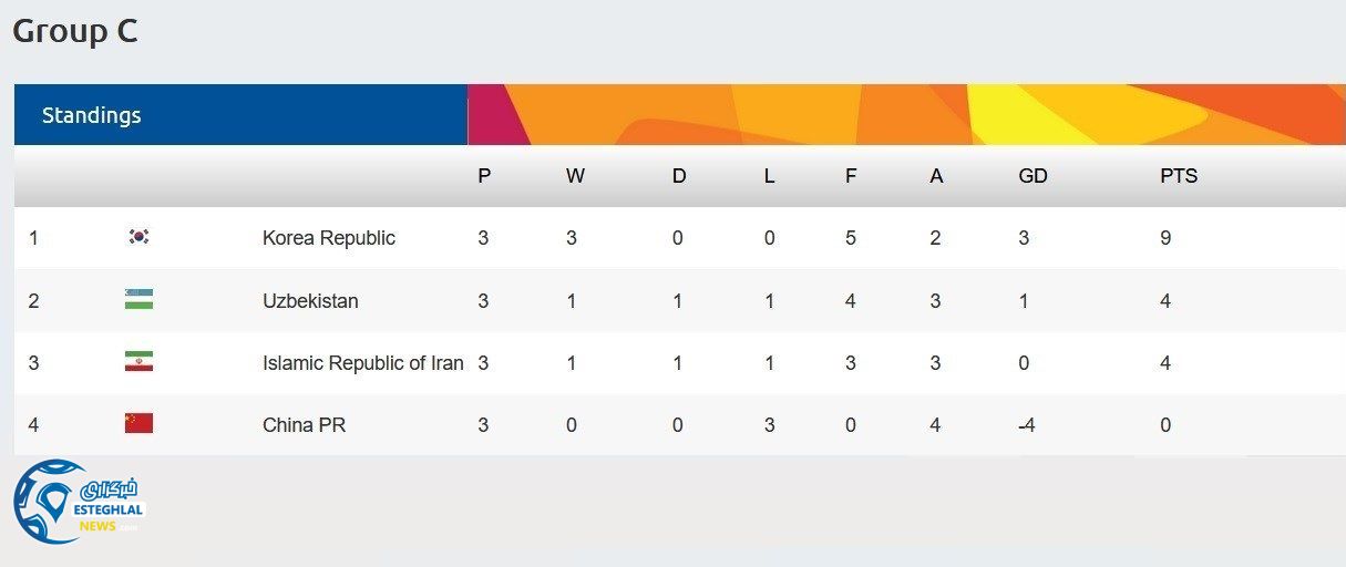 جدول رده بندی