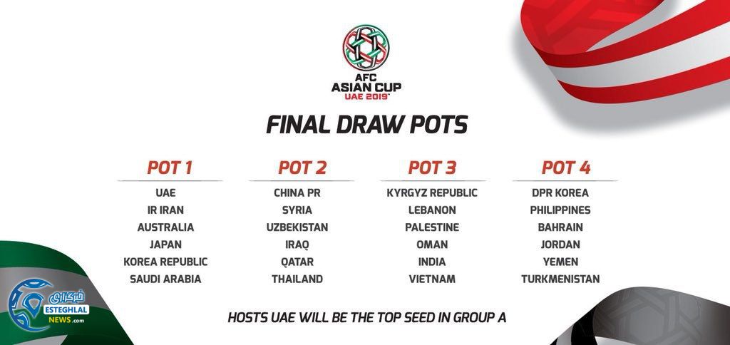 سید بندی جام ملت های آسیا 2019 امارات
