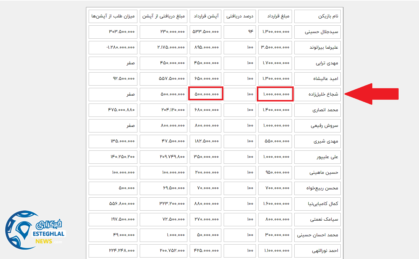 قرارداد شجاع خلیل زاده
