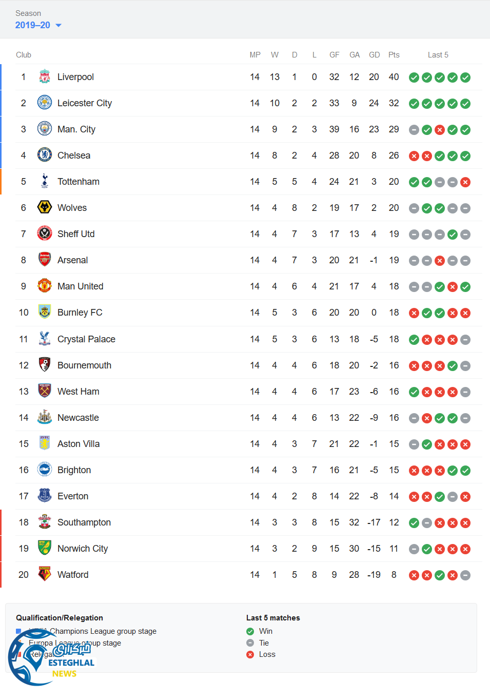 جدول رده بندی