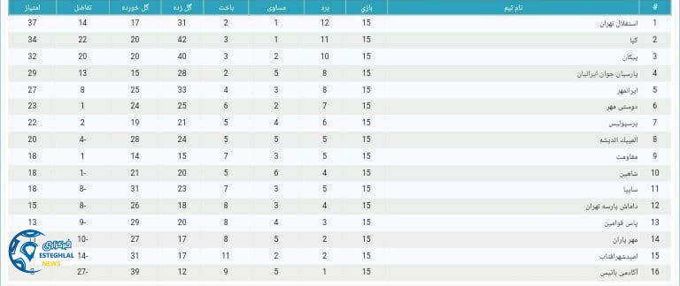 قهرمانی نوجوانان استقلال