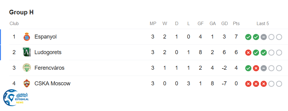 جدول رده بندی