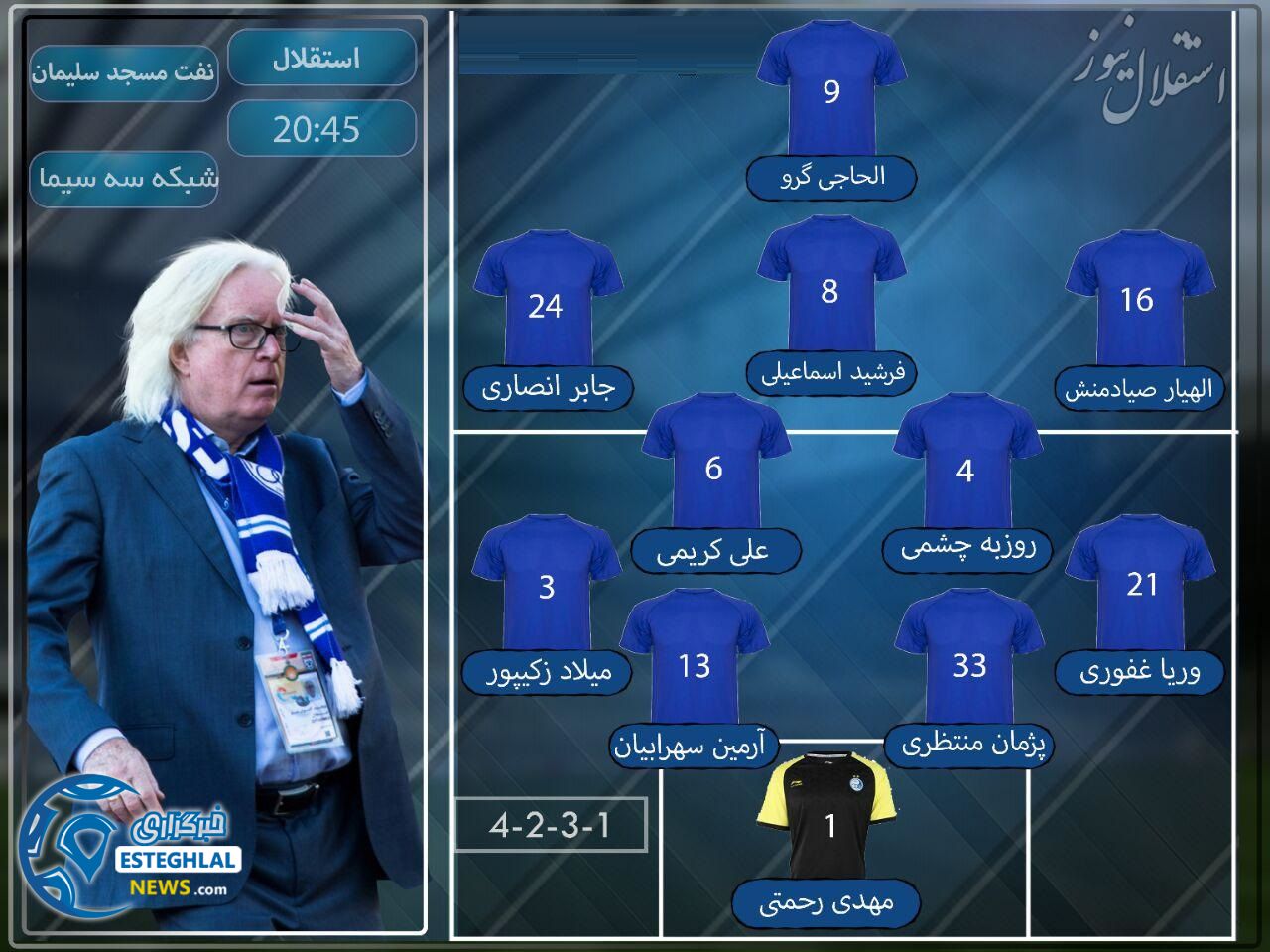 شماتیک ترکیب استقلال