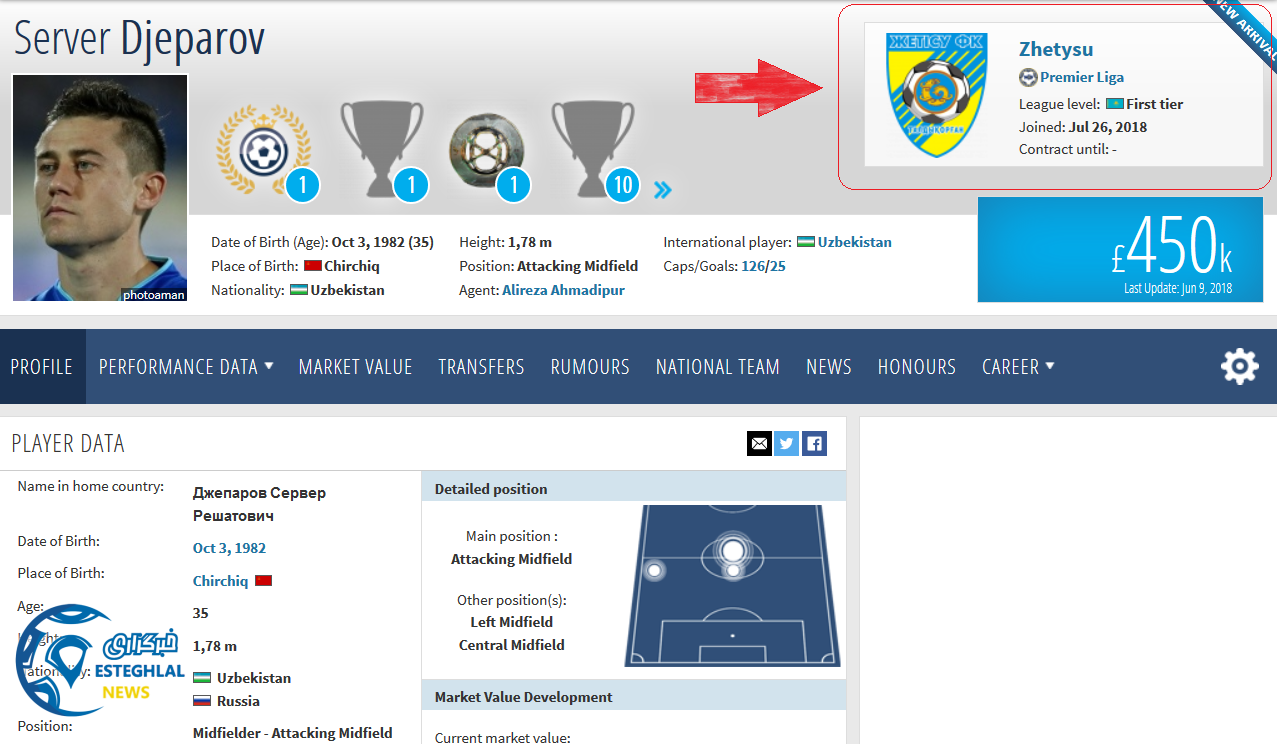 جدایی جپاروف