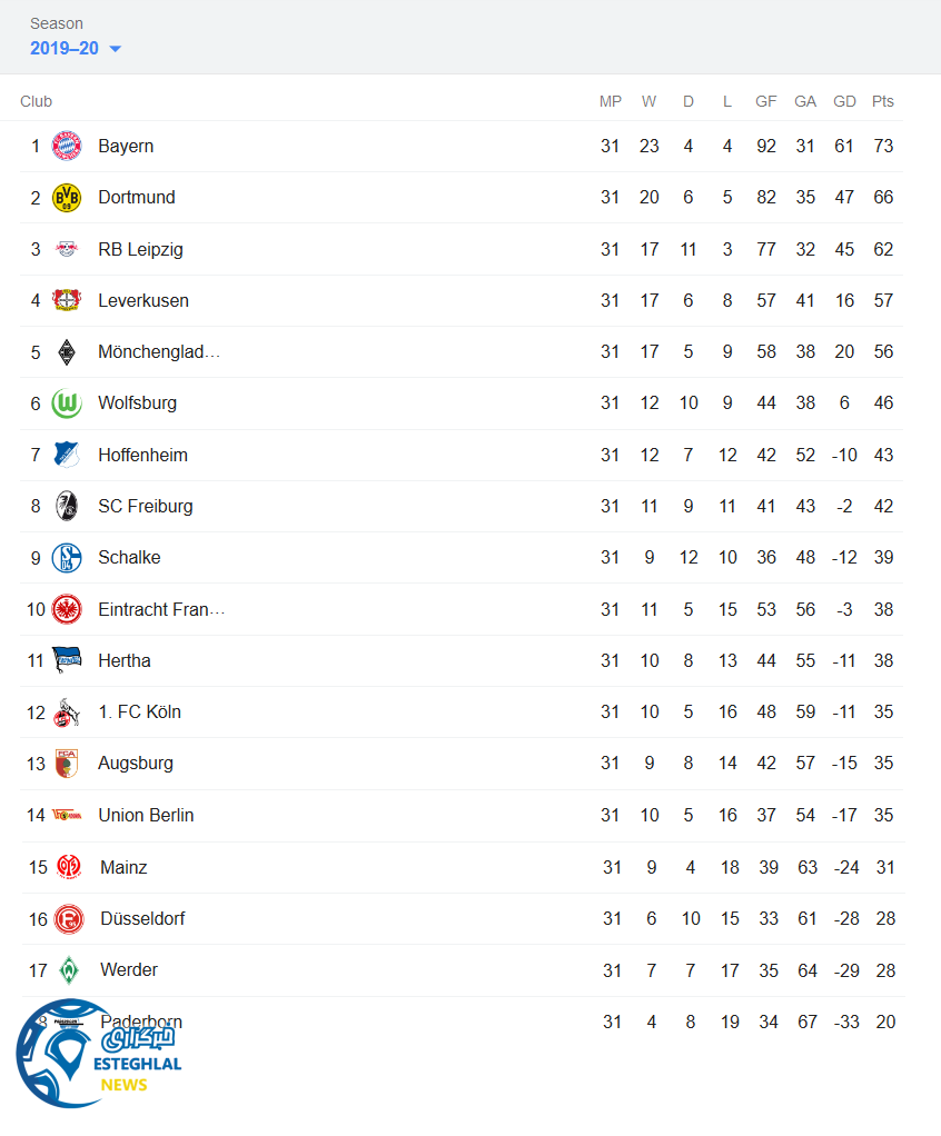 جدول رده بندی