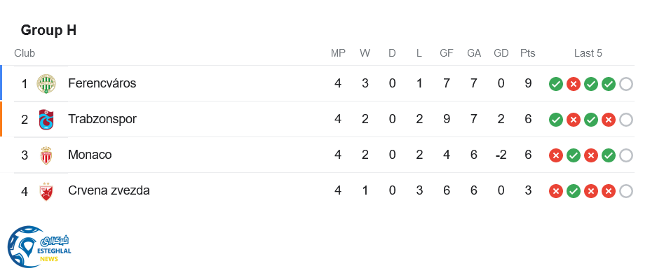 جدول رده بندی