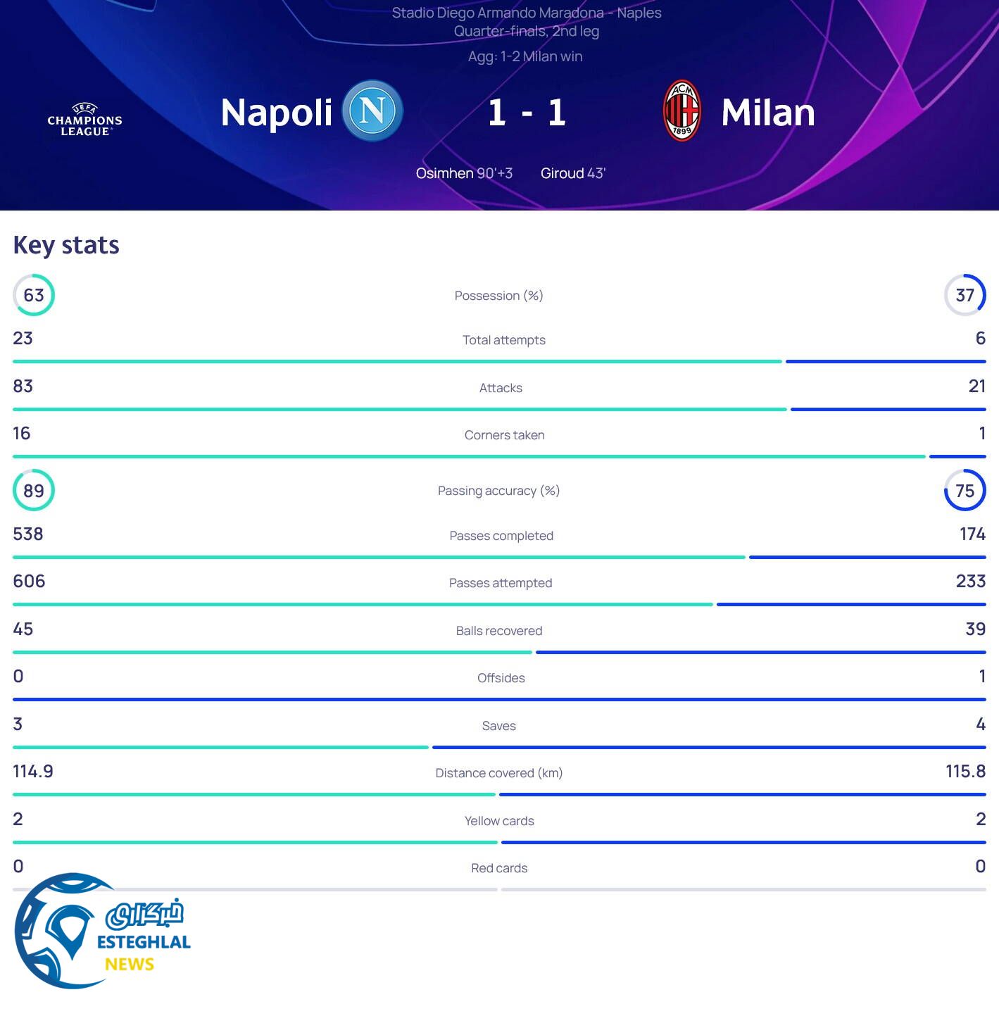 ناپولی 1-1 آث میلان