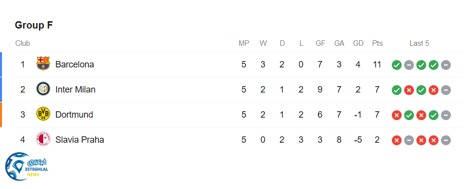 جدول رده بندی