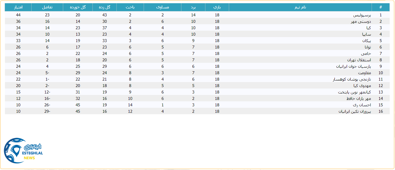 جدول رده بندی لیگ برتر نوجوانان