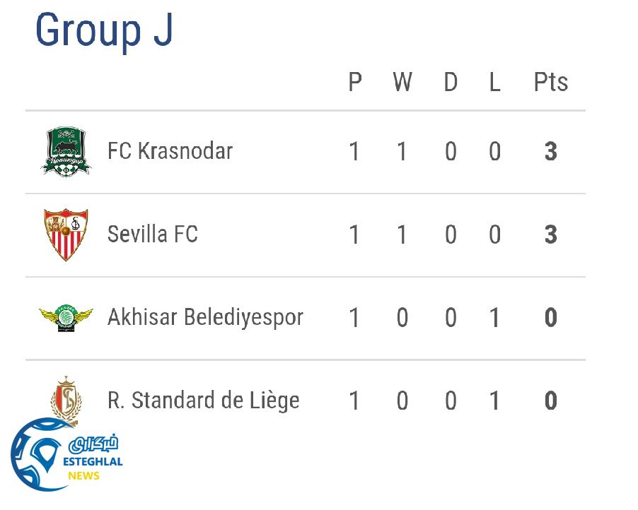 جدول رده بندی گروه J