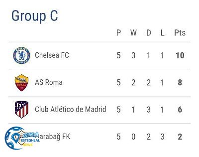 جدول رده بندی گروه C