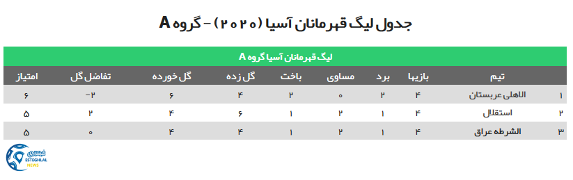 جدول رده بندی