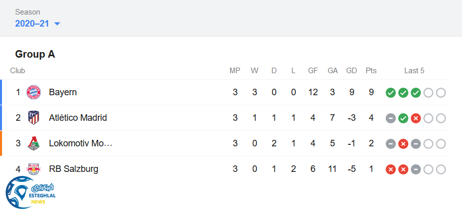 جدول رده بندی