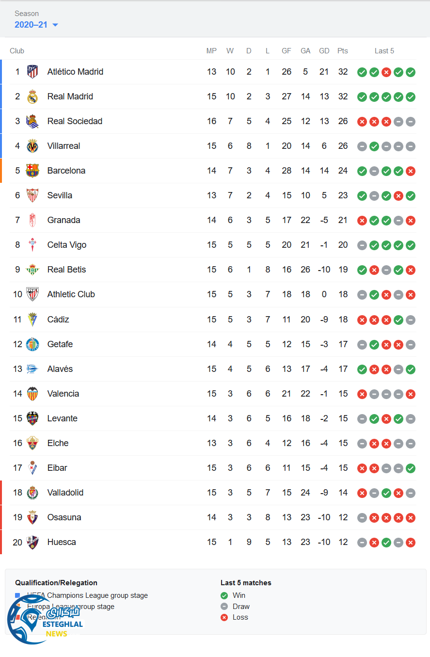 جدول رده بندی
