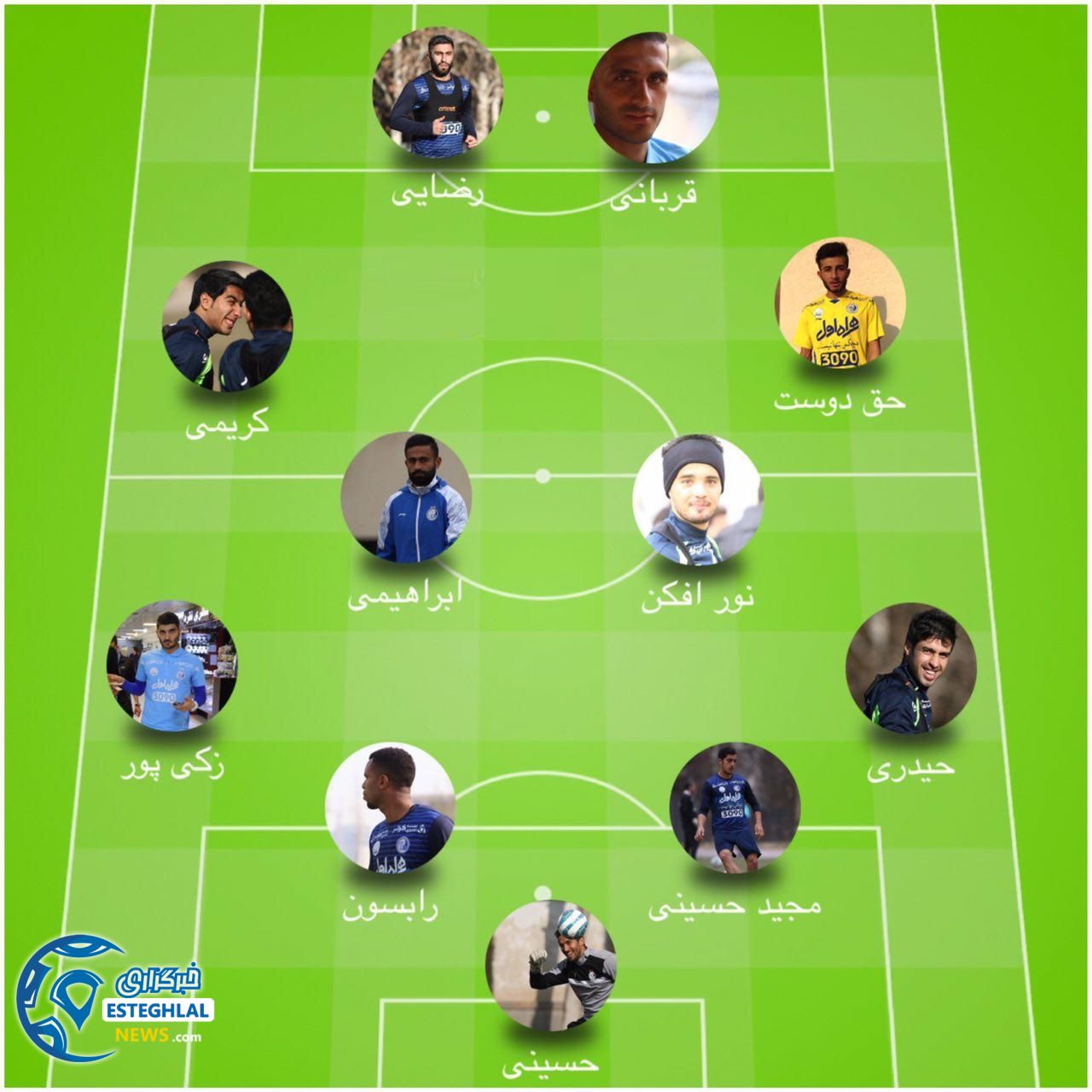 شماتیک ترکیب استقلال مقابل فولاد