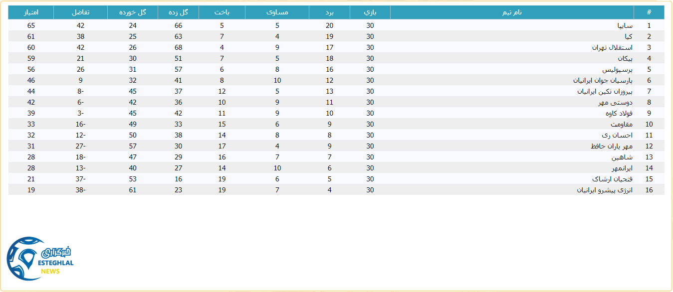 تیم نوجوانان استقلال