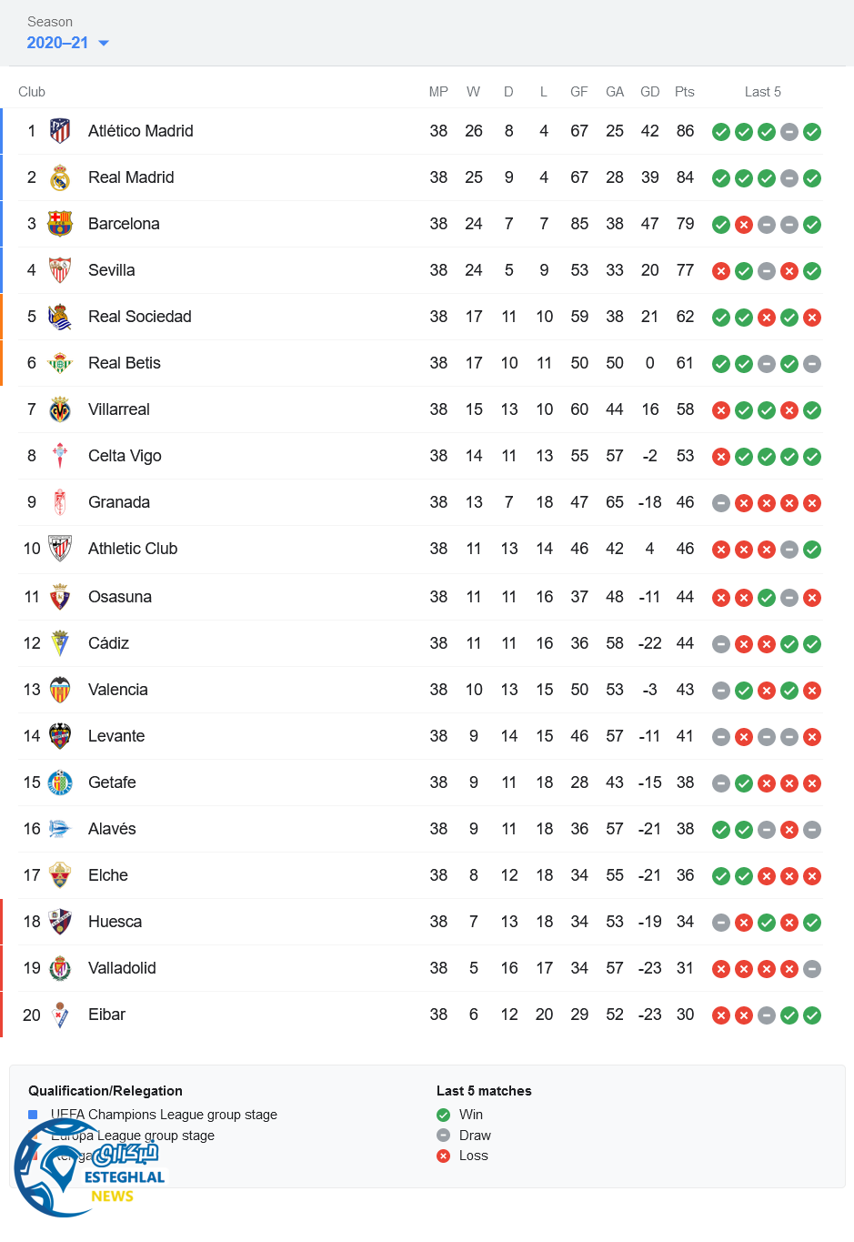 جدول رده بندی