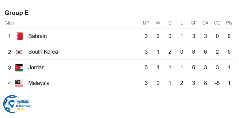 جدول رده بندی