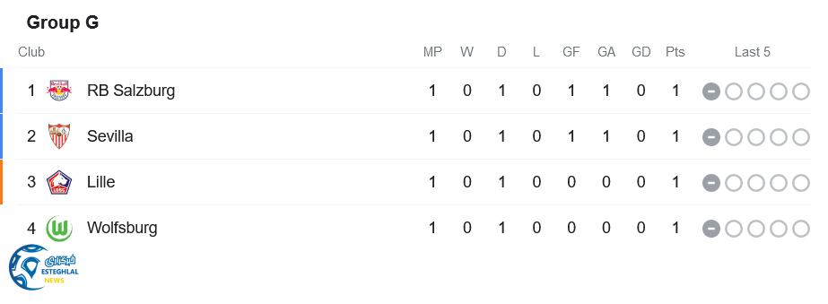 جدول رده بندی