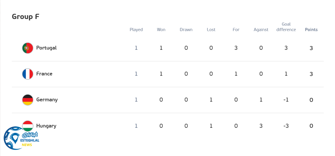 جدول رده بندی