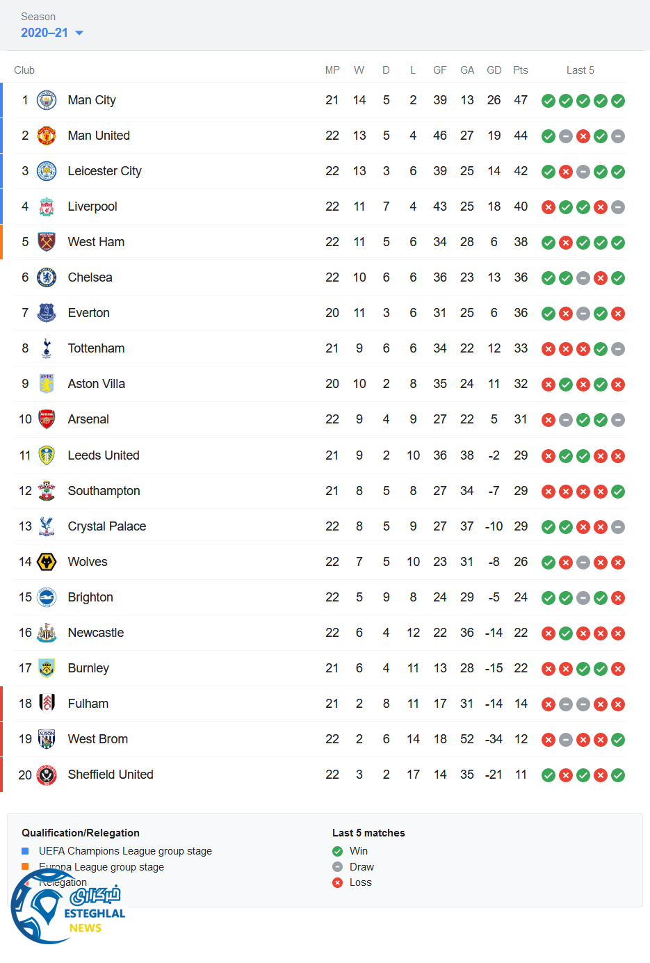 جدول رده بندی