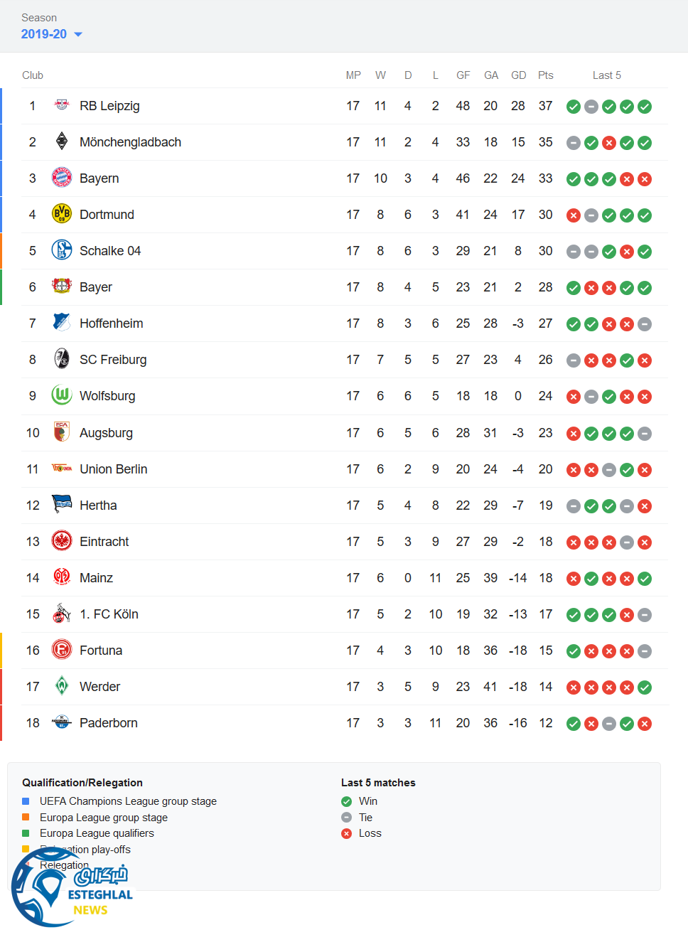 جدول رده بندی